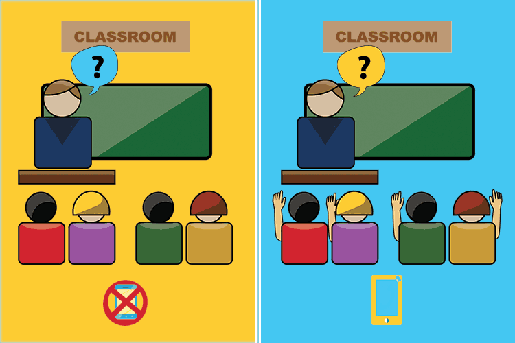 Two school classes comparing: to the left the one without internet and to the right one with smartphone and then internet connection.
