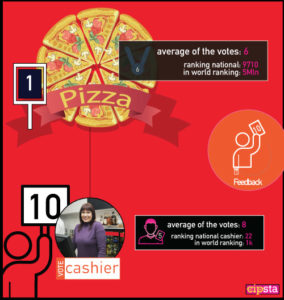La pizza di Arturo e la cassiera